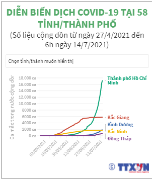 Dịch vụ chuyển nhà