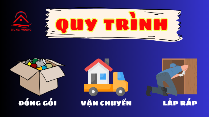 quy-trinh-dong-goi-va-van-chuyen-do-dac