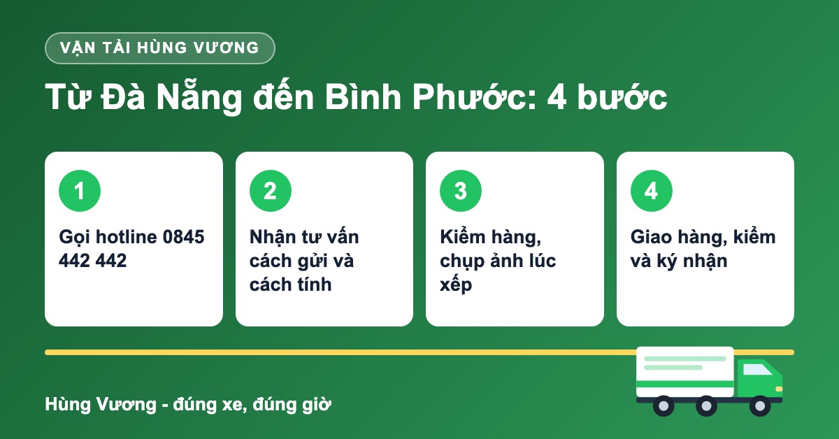 Quy trình 4 bước vận chuyển hàng Đà Nẵng đi Bình Phước