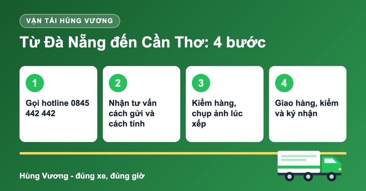 Quy tr&igrave;nh 4 bước vận chuyển h&agrave;ng Đ&agrave; Nẵng đi Cần Thơ