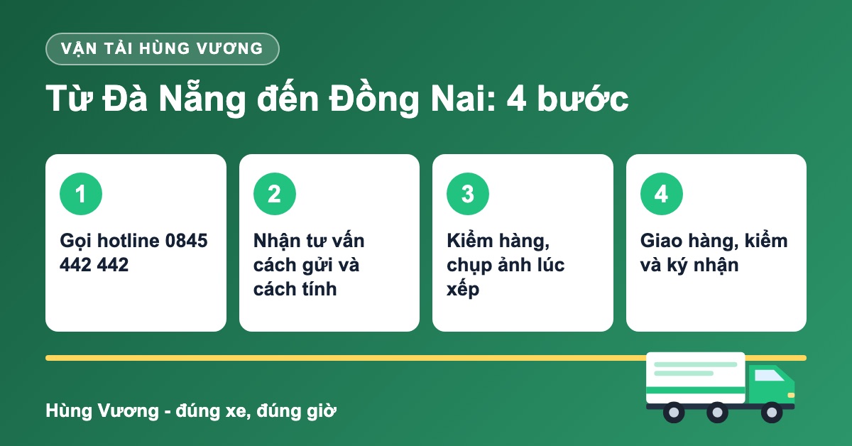 Quy trình 4 bước vận chuyển hàng Đà Nẵng đi Đồng Nai