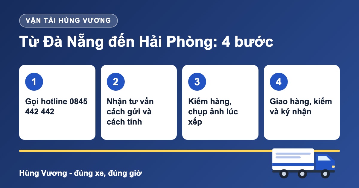 Quy trình 4 bước vận chuyển hàng Đà Nẵng đi Hải Phòng