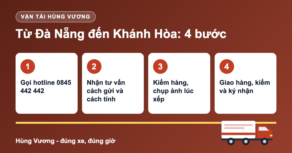 Quy trình 4 bước vận chuyển hàng Đà Nẵng đi Khánh Hòa