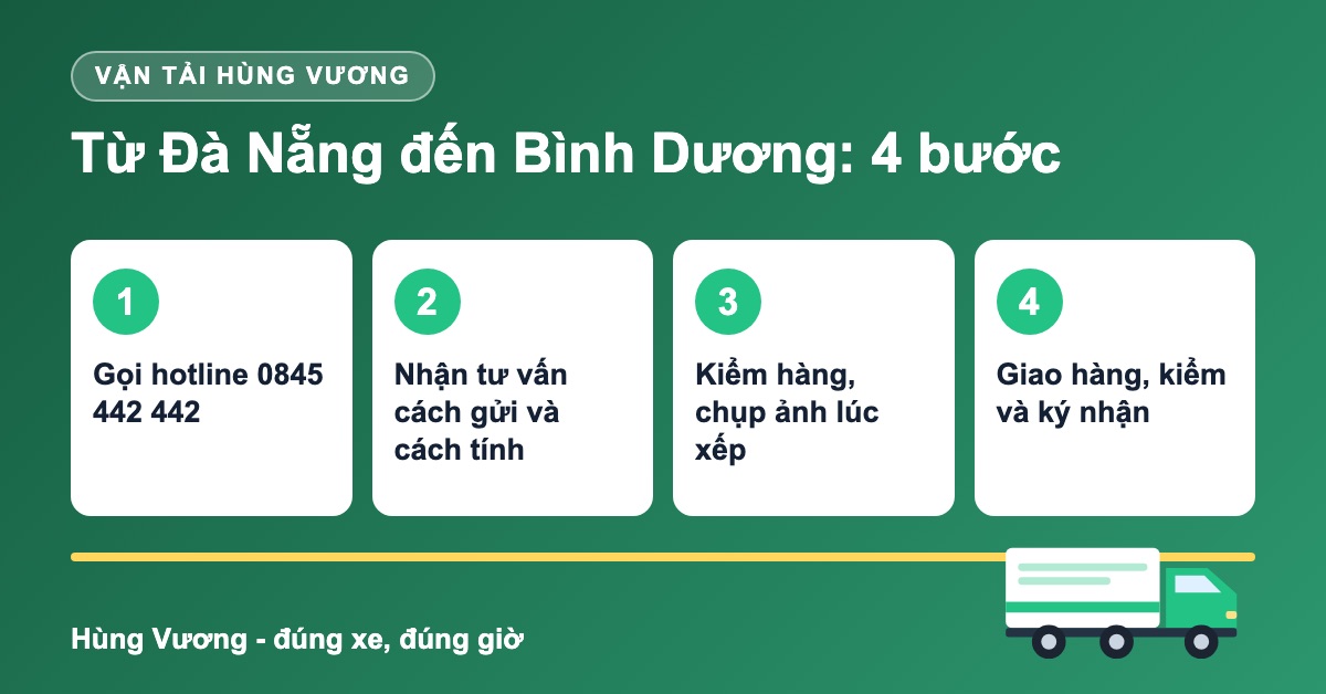 Quy trình 4 bước vận chuyển hàng Đà Nẵng đi Bình Dương