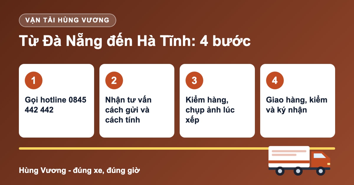 Quy trình 4 bước vận chuyển hàng Đà Nẵng đi Hà Tĩnh