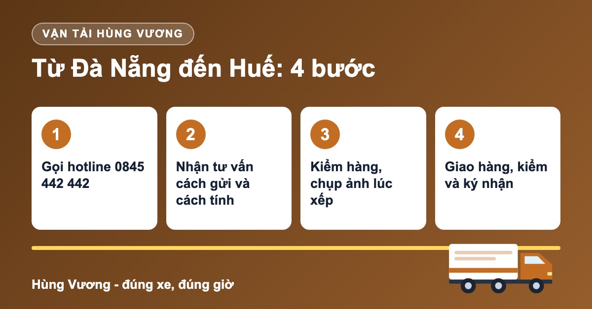 Quy tr&igrave;nh 4 bước vận chuyển h&agrave;ng Đ&agrave; Nẵng đi Huế