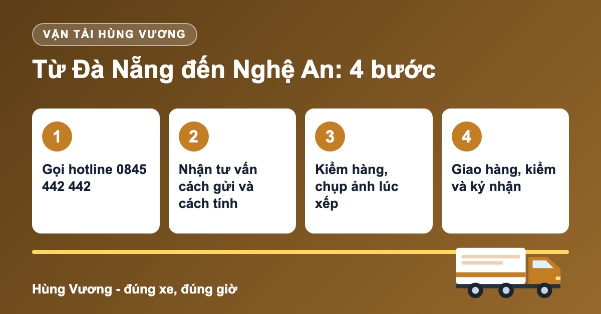 Quy trình 4 bước vận chuyển hàng Đà Nẵng đi Nghệ An