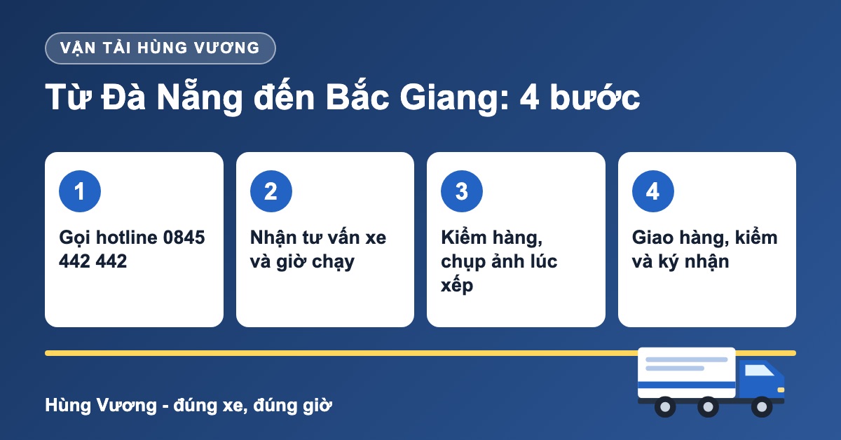 Quy tr&igrave;nh 4 bước vận chuyển h&agrave;ng Đ&agrave; Nẵng đi Bắc Giang