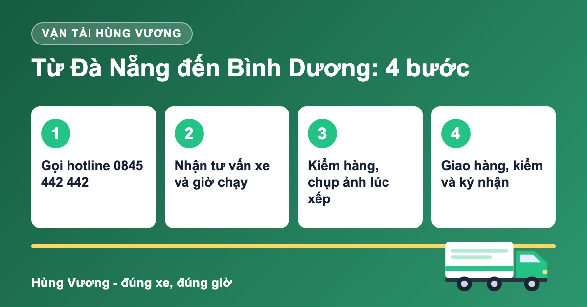 Quy trình 4 bước vận chuyển hàng Đà Nẵng đi Bình Dương