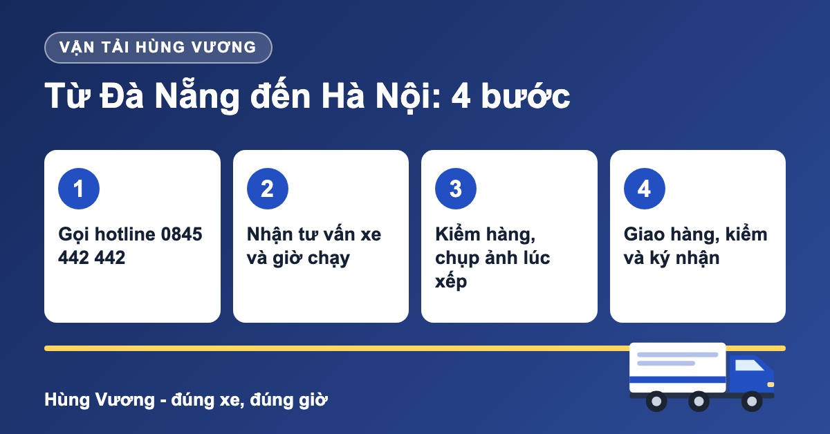 Quy trình 4 bước thuê xe tải Đà Nẵng đi Hà Nội