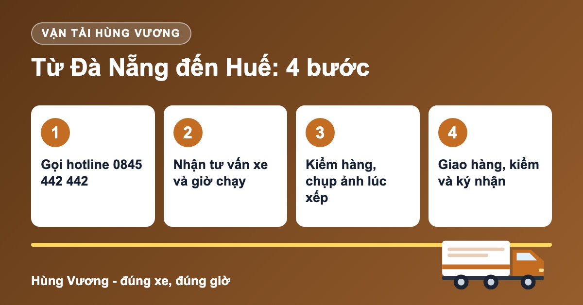 Quy trình 4 bước vận chuyển hàng Đà Nẵng đi Huế