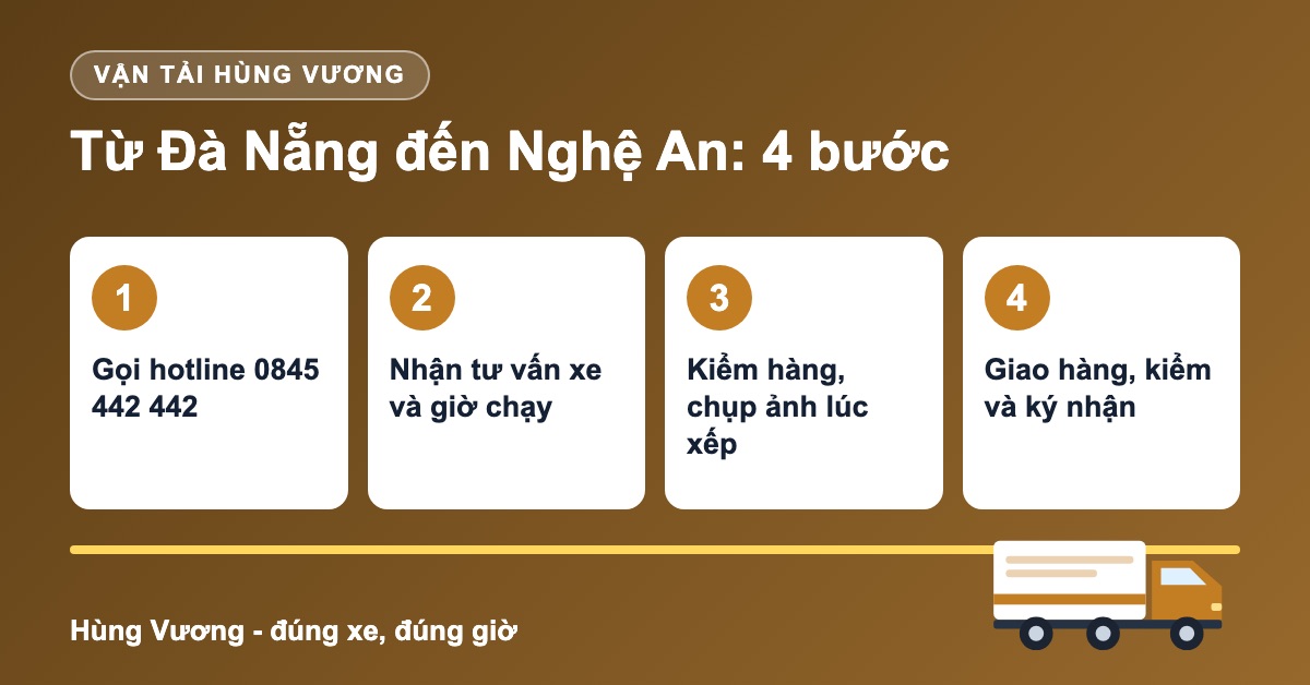 Quy trình 4 bước vận chuyển hàng Đà Nẵng đi Nghệ An